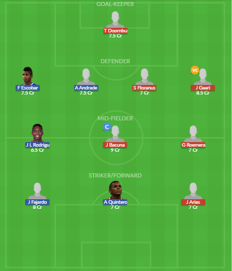 Dream11 SL Team