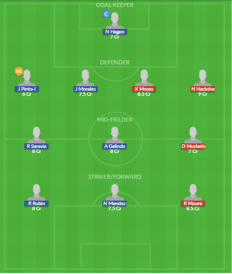 Dream11 SL Team