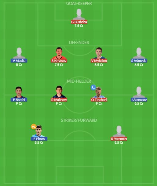 Dream11 SL Team