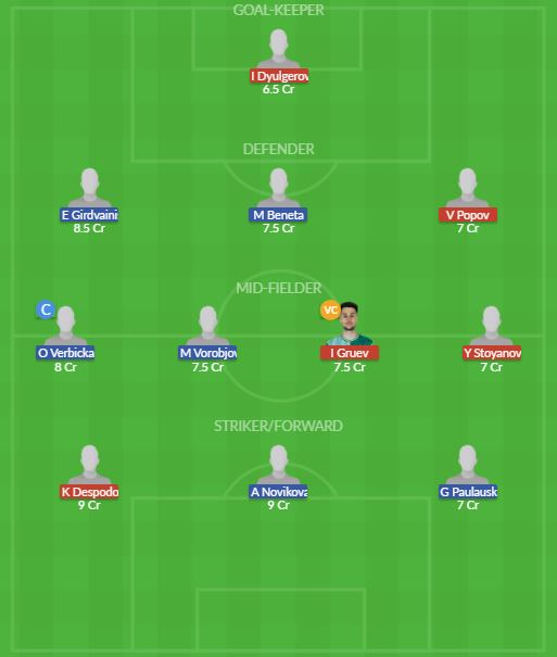 Dream11 SL Team