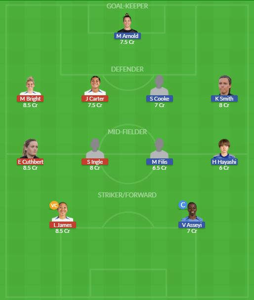 Dream11 SL Team
