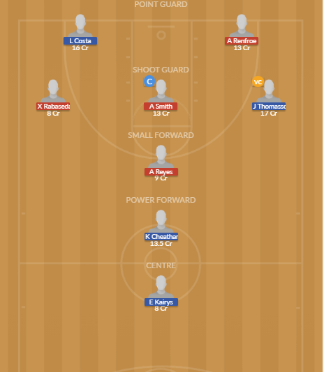 Dream11 SL Team