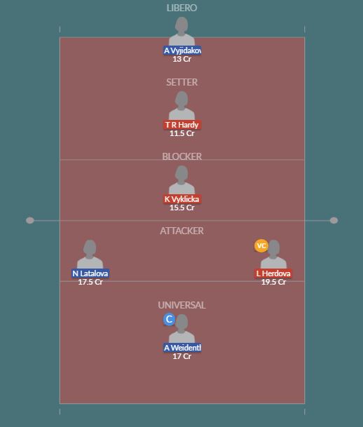 Dream11 SL Team
