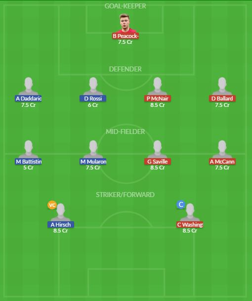 Dream11 SL Team