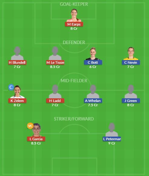 Dream11 SL Team