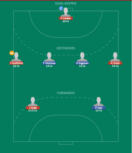 Dream11 SL Team