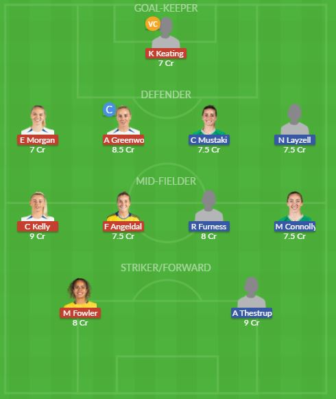 Dream11 SL Team