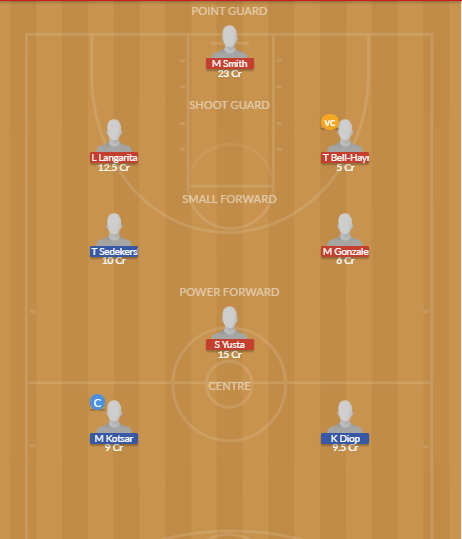 Dream11 SL Team