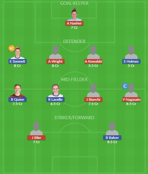 Dream11 SL Team