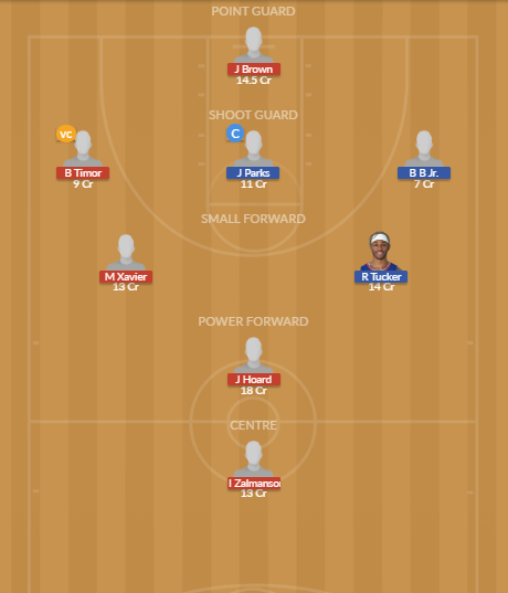 Dream11 SL Team