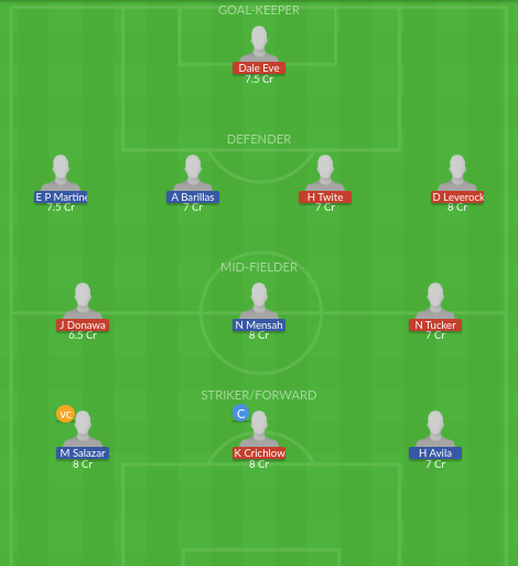 Dream11 SL Team