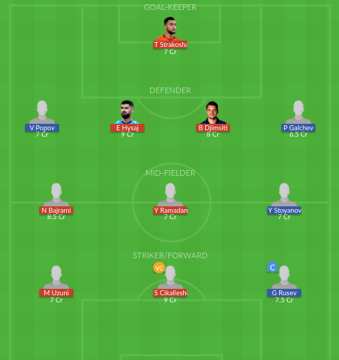 Dream11 SL Team