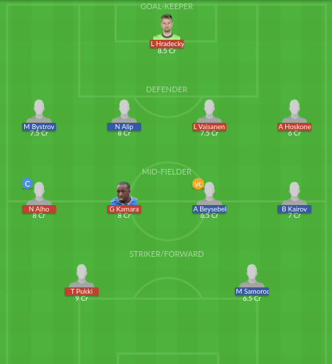 Dream11 SL Team