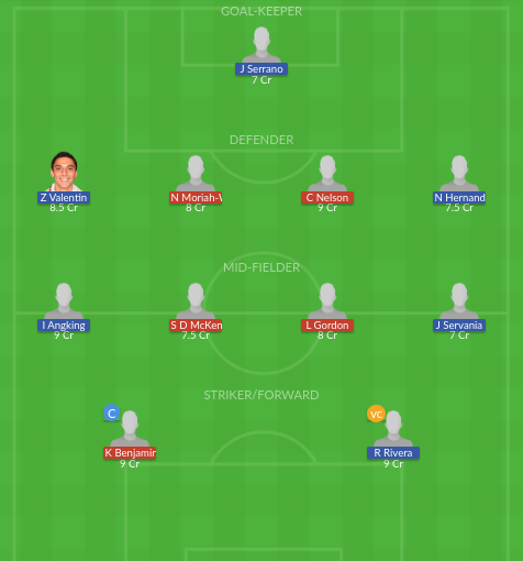 Dream11 SL Team