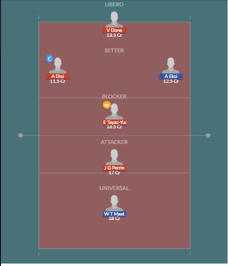 Dream11 SL Team