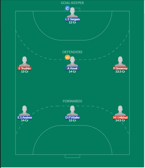 Dream11 SL Team