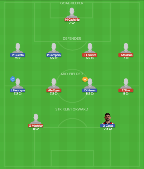 Dream11 SL Team