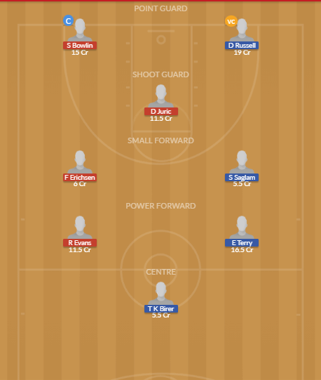 Dream11 SL Team