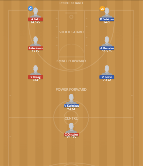 Dream11 SL Team