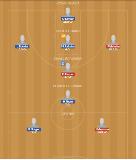 Dream11 SL Team