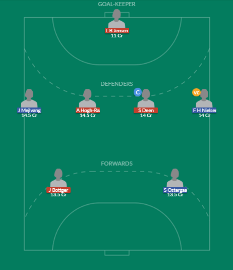 Dream11 SL Team