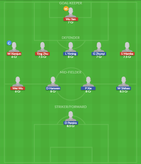 Dream11 SL Team