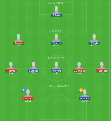 Dream11 SL Team
