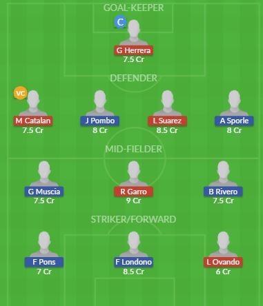 Dream11 SL Team