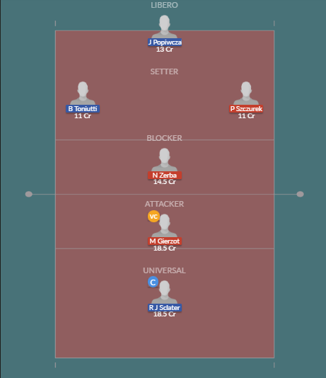 Dream11 SL Team
