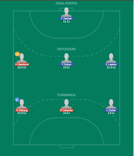 Dream11 SL Team