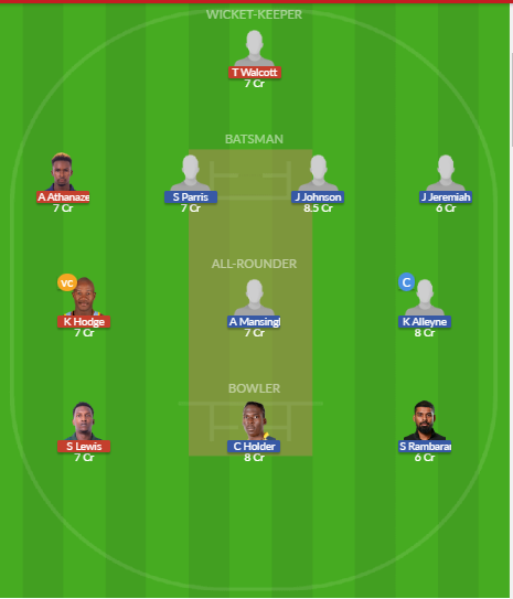 Dream11 SL Team