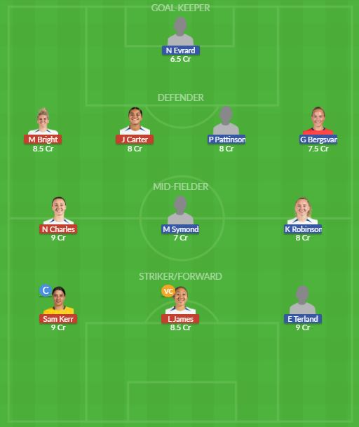 Dream11 SL Team