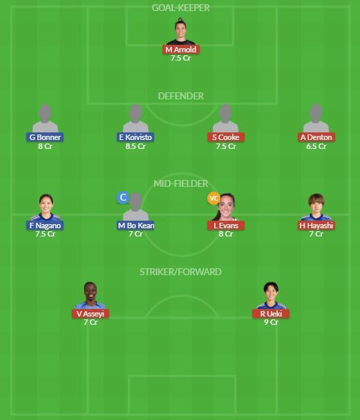 Dream11 SL Team