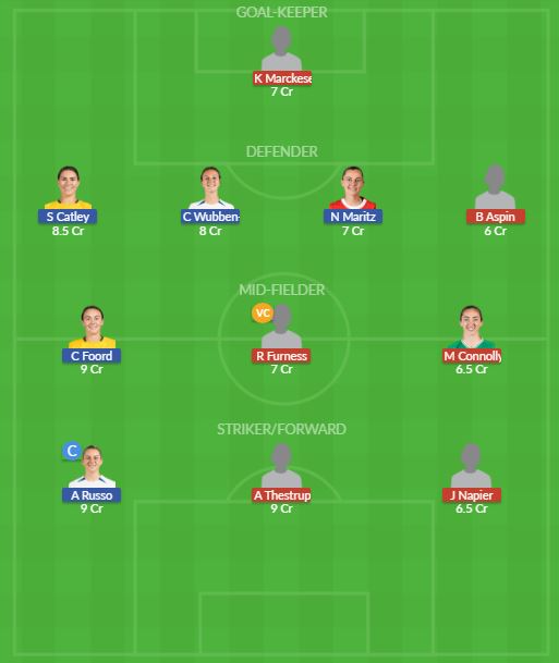 Dream11 SL Team