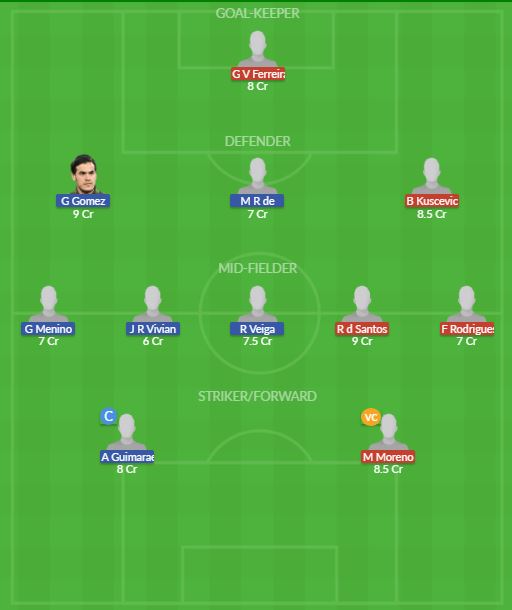 Dream11 SL Team