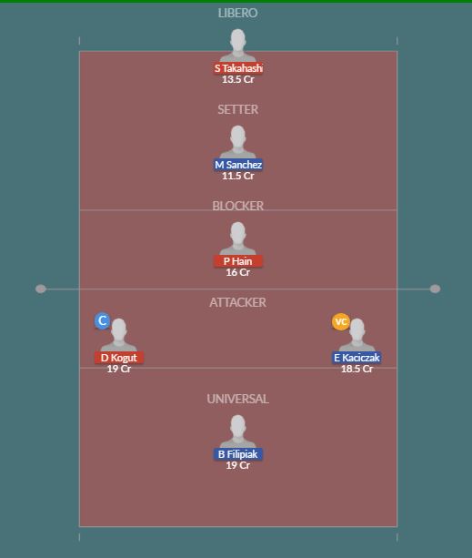 Dream11 SL Team