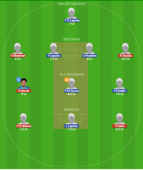Dream11 SL Team
