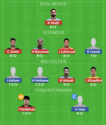 Dream11 SL Team