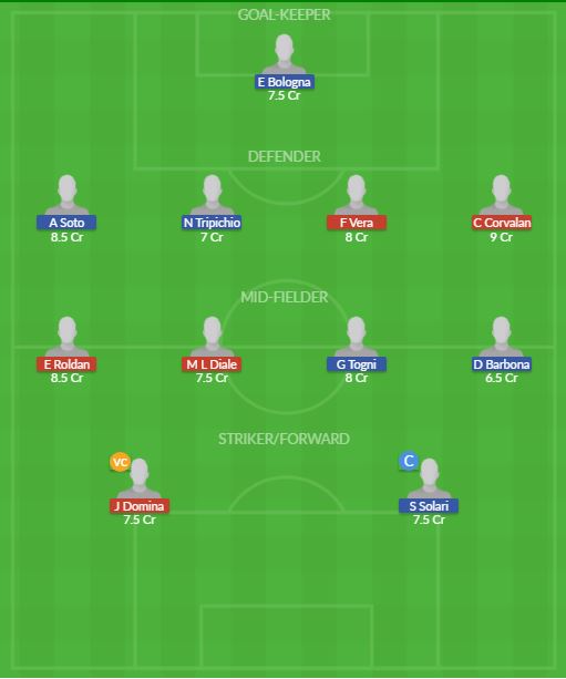 Dream11 SL Team