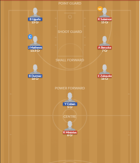 Dream11 SL Team