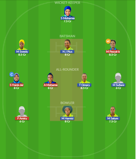 Dream11 SL Team