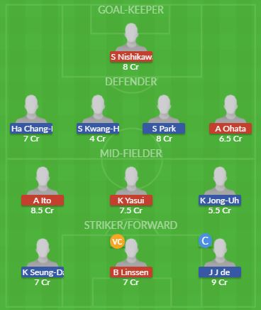 Dream11 SL Team