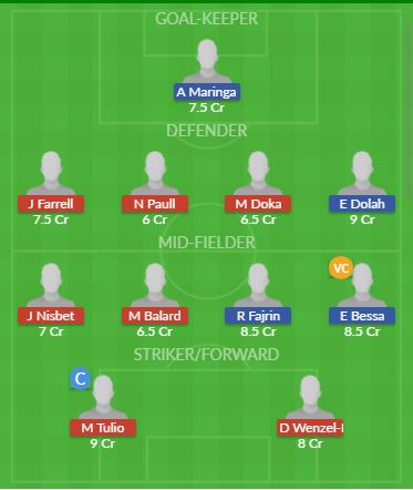 Dream11 SL Team