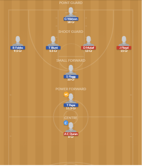 Dream11 SL Team