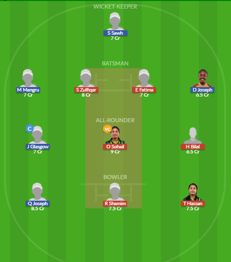 Dream11 SL Team