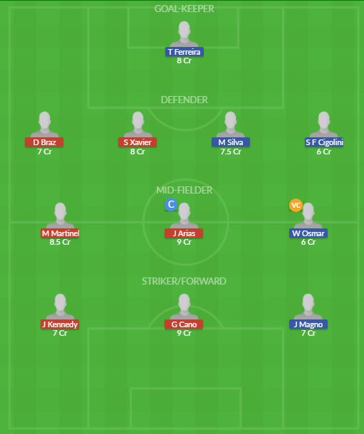 Dream11 SL Team