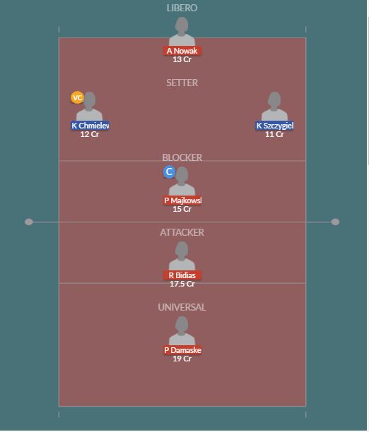 Dream11 SL Team