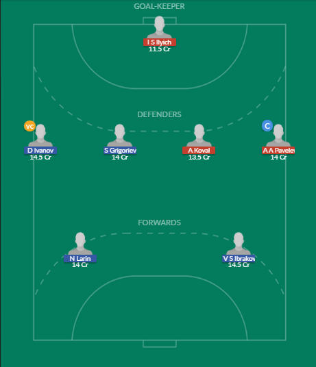 Dream11 SL Team