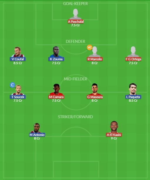 Dream11 SL Team