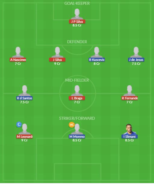 Dream11 SL Team